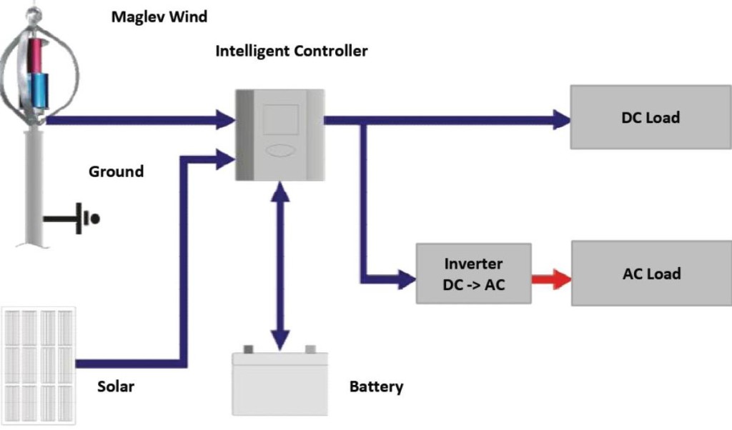Maglev System diagram 20150801