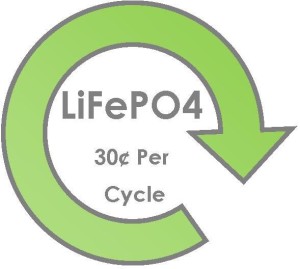 LiFePO4 Cycles per dollar